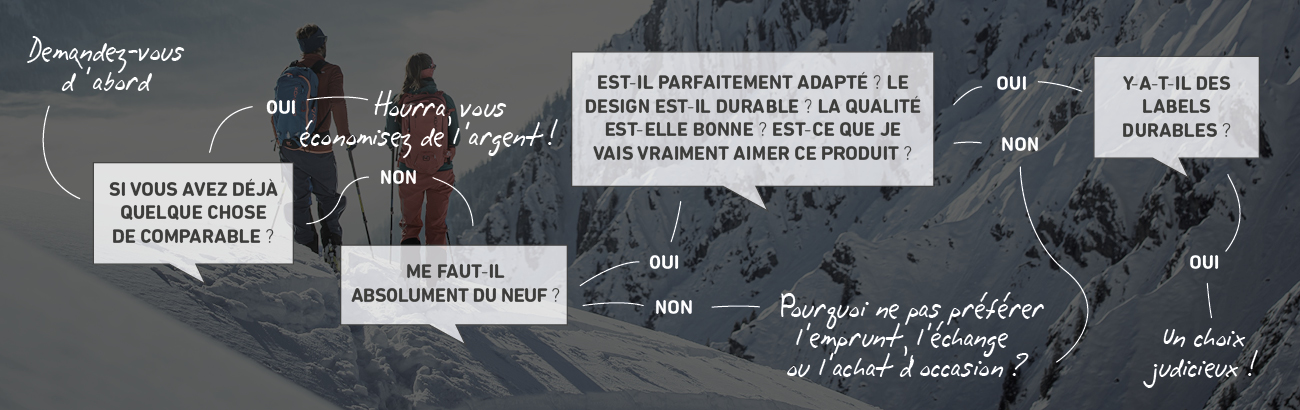 VOUS ENVISAGEZ DE FAIRE UN ACHAT ? VOUS ENVISAGEZ DE FAIRE UN ACHAT ?